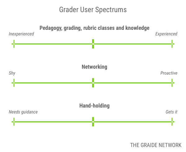 TGN user spectrums